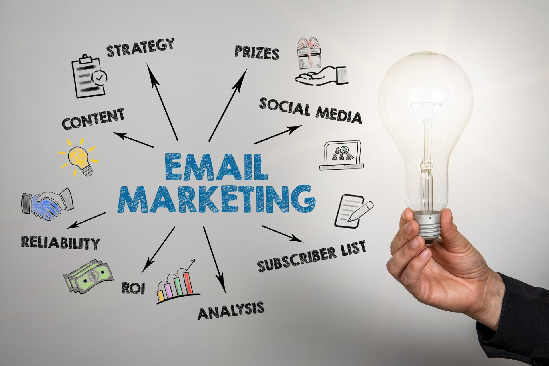 Satışlarınızı artırmaq üçün e-mail marketinq ideyaları